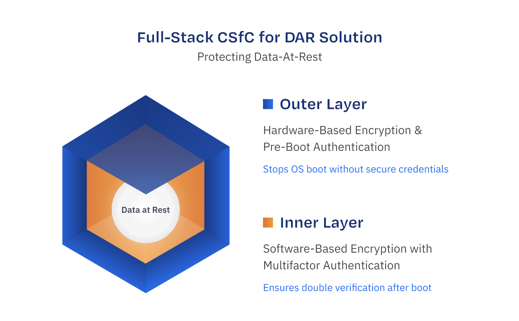CSfC-for-DAR-3D