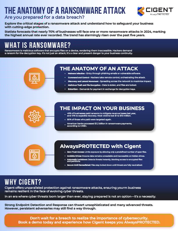 Infographic The Anatomy of a Ransomware Attack-01 Infographic The Anatomy of a Ransomware Attack-01