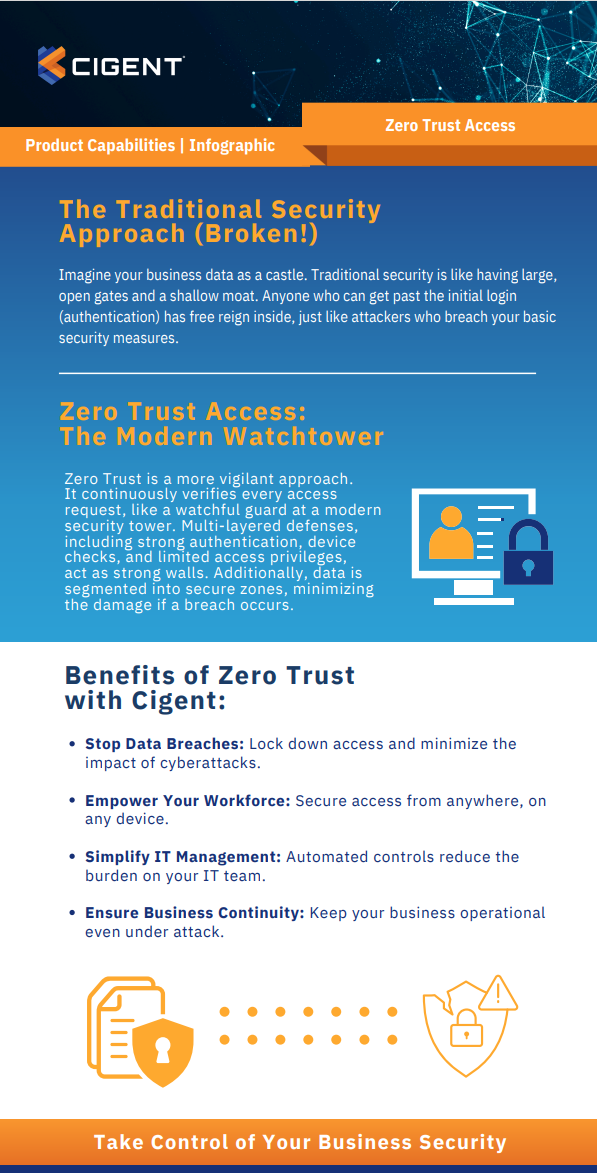 Zero Trust Access Infographic Cover Zero Trust Access Infographic Cover