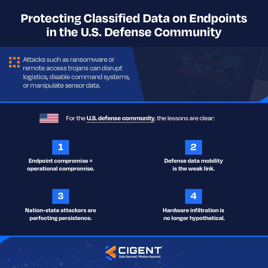 Classified data on endpoints protection