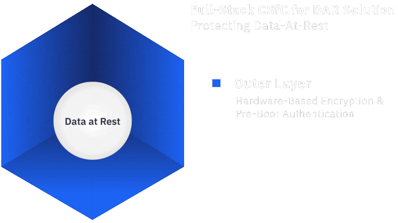 Safeguard Classified Data with CSfC for Data at Rest - Cigent